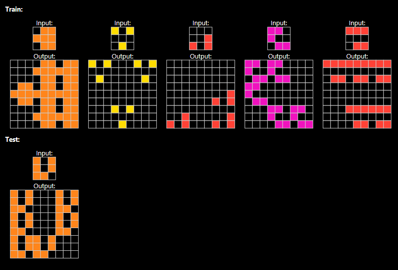 Example 1: expanding shapes based on their existing pixels